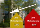 Mieten steigen nicht mehr so schnell an bundesweit in Deutschland Mieterhöhung Mietpreisbremse Forum